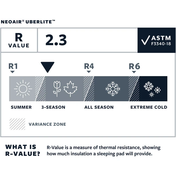Therm-a-Rest NeoAir UberLite Tapis Large, Gris – Image 6